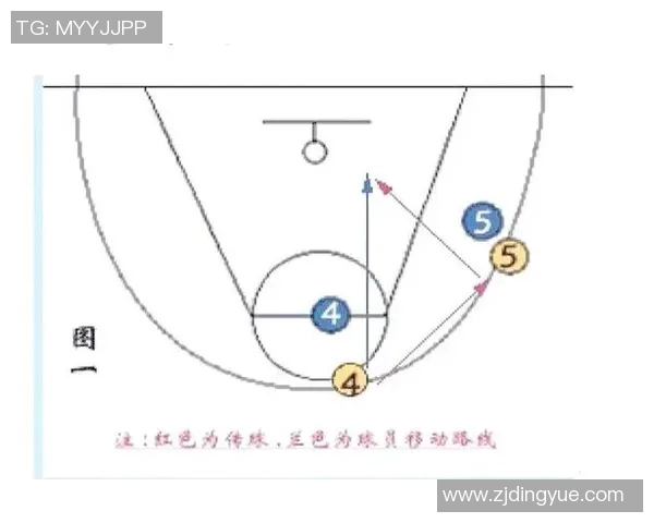 西安篮球队的默契配合与战术分析探讨